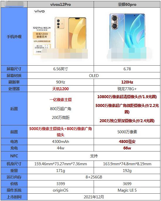 vivos12pro和荣耀60pro哪款更好？vivos12pro和荣耀60pro对比介绍（荣耀50pro和vivos10pro哪个值得入手）
