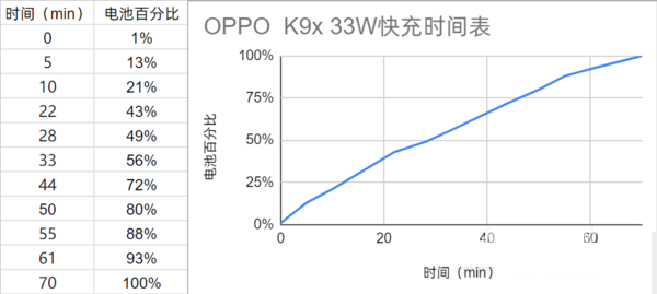 OPPOK9x续航好不好？OPPOK9x续航介绍（oppok9续航怎么样）