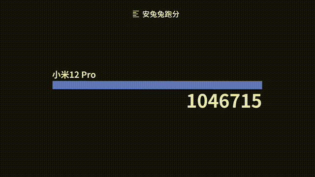 小米12Pro手机游戏性能怎么样?小米12Pro手机游戏性能介绍（小米11与小米11pro游戏性能）