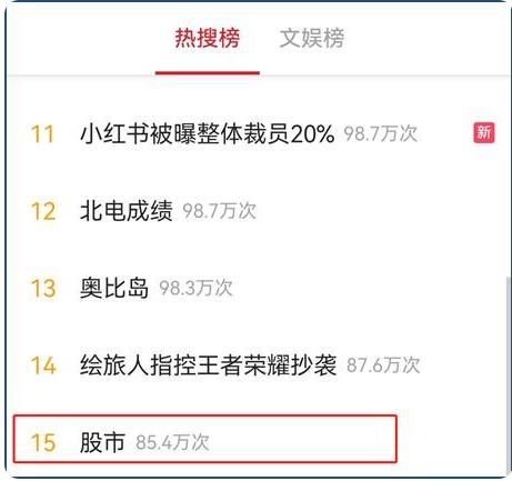 A股为何持续大跌：什么时候强劲反弹？