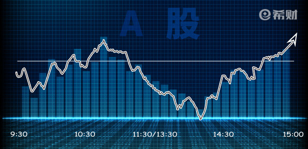如何看业绩是否超预期？业绩公告怎么才算超预期？（怎么判断业绩超预期）