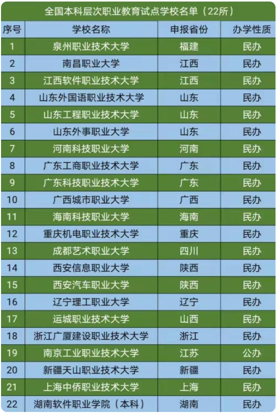 2021职业技术学校排行榜 哪个学校好（2021职业技术学校排名）